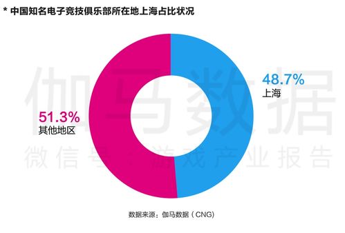 中國(guó)電信首家電競(jìng)營(yíng)業(yè)廳落戶(hù)魔都，開(kāi)啟“電競(jìng)+信息科技”融合新體驗(yàn)